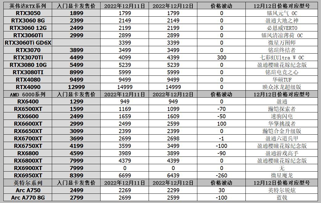 矿卡主流的显卡有哪些,酷睿i5-13400f配独立显卡