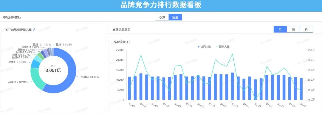 电商运营如何数据分析,跨境电商运营数据分析方面的书籍