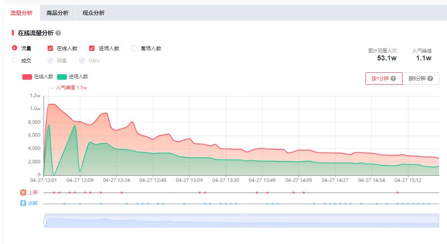 抖音免费数据分析,抖音电商数据分析软件