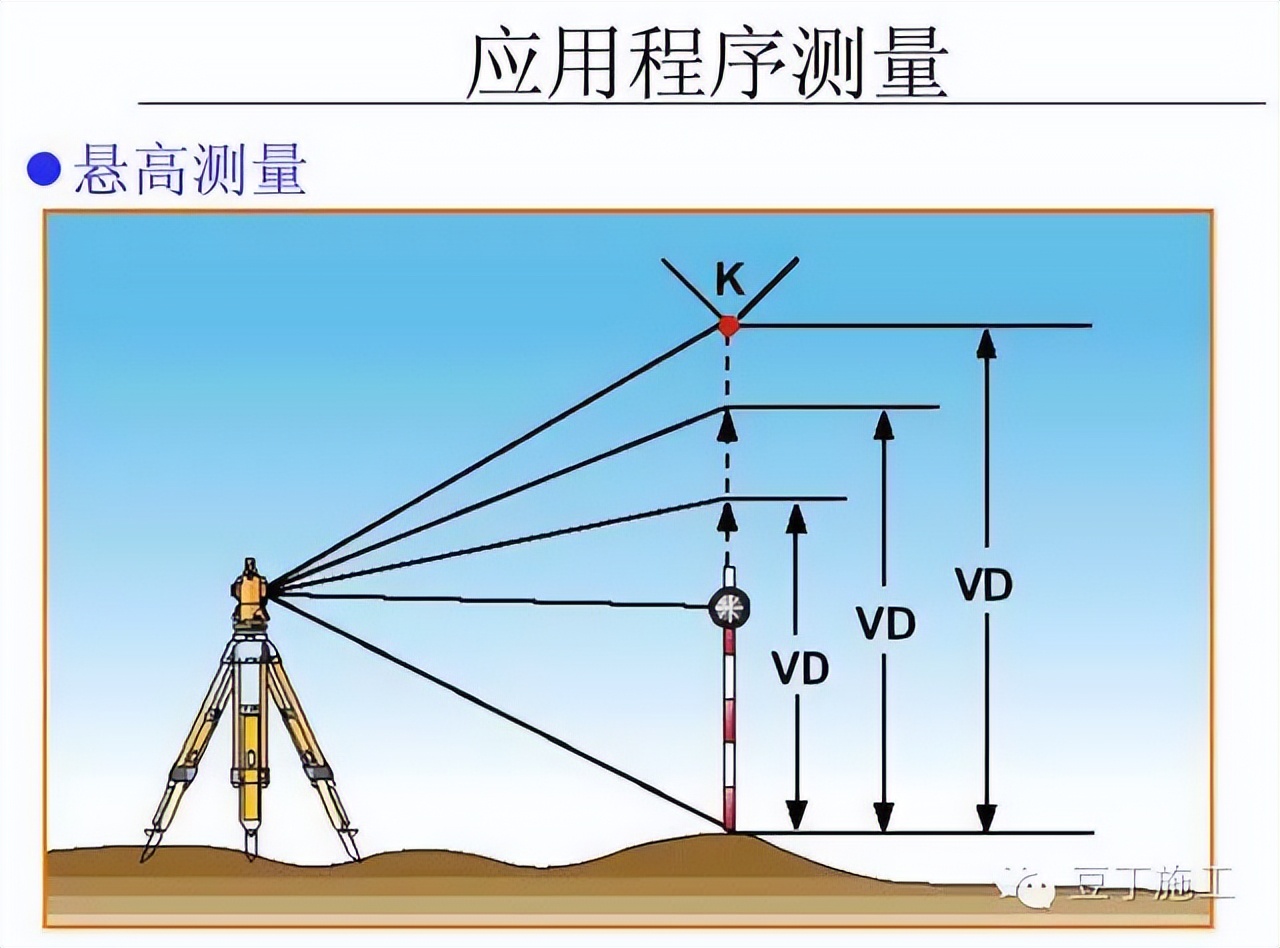 四种测量方法使用的仪器及优缺点,隧道测量所有仪器操作视频教学
