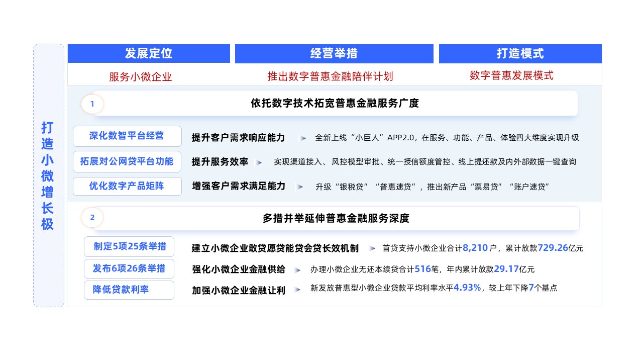 北京银行2022年年报解读：六大亮点保增长，“数字京行”著新章