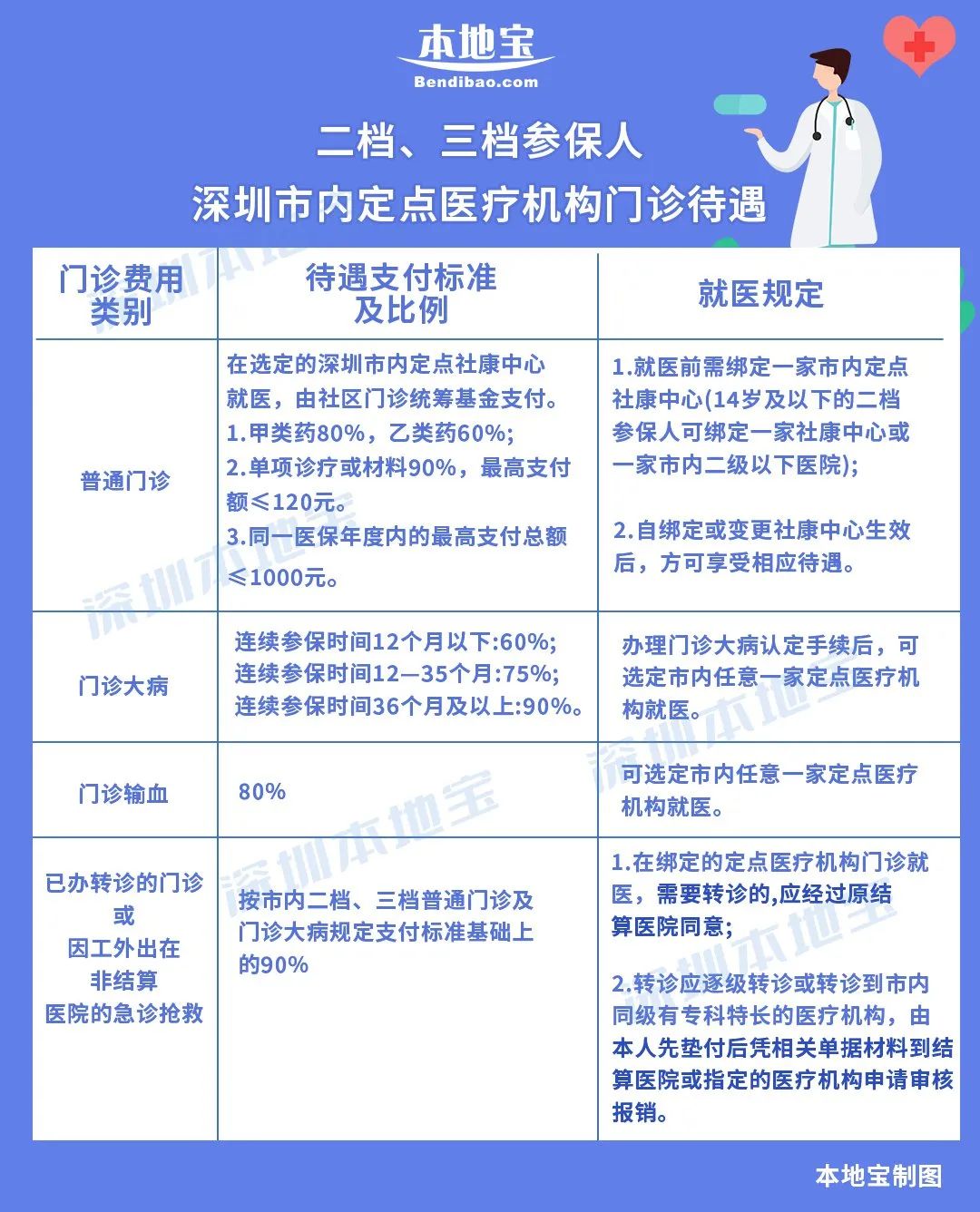 外地就医到深圳报销需要什么资料,深圳交的社保外地看病怎么报销