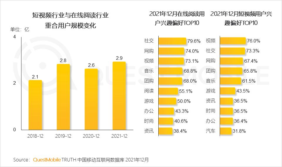 questmobile2019,questmobile中国移动互联网报告