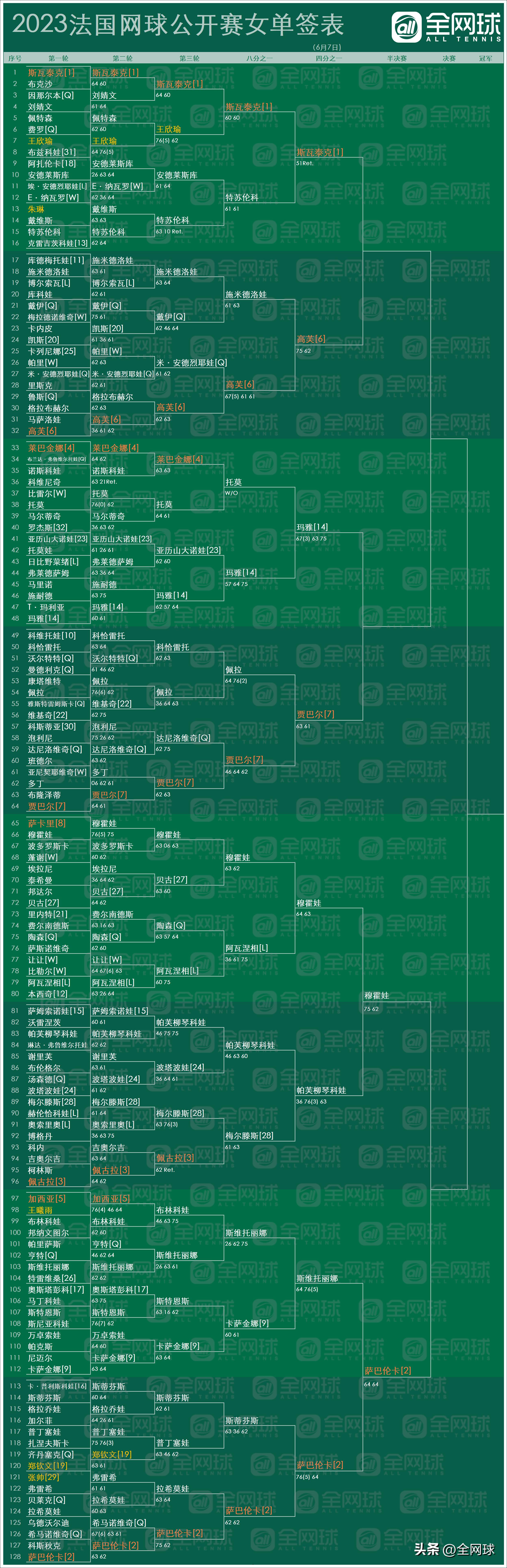 法网观赛指南,2022法网赛程第八日赛程