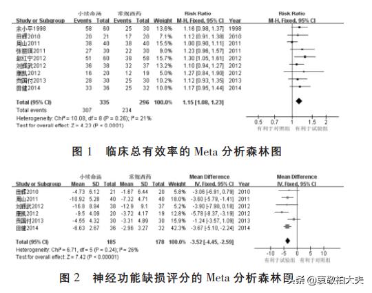 脑梗常用药4种中药,脑梗吃什么中药方子恢复得快