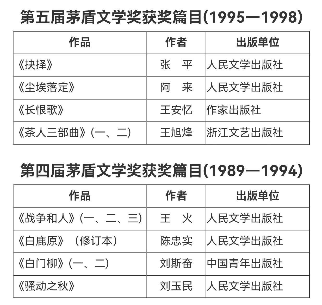 白鹿原贞节牌坊,各家名人评价白鹿原