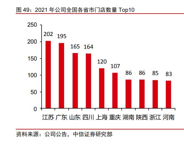 赢家时尚什么行业,赢家时尚发展史