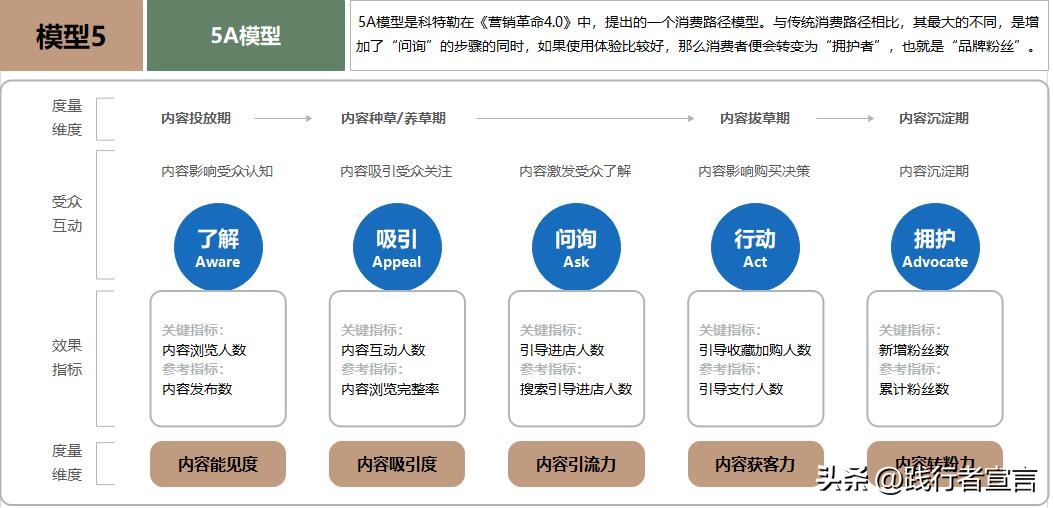 关于文案的十大思考,好文案的7个关键