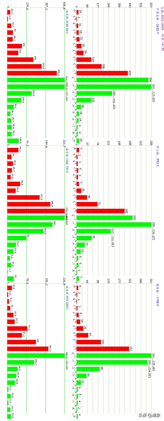 2022年10月26日a股大盘走势,2022年8月a股大盘走势