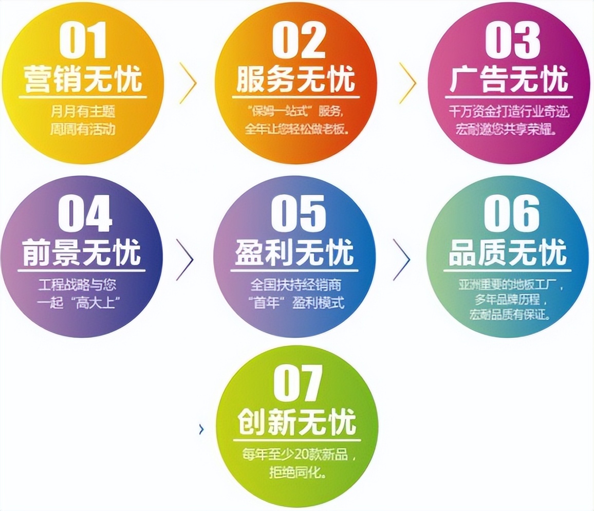 宏耐地板加盟怎么样,宏耐地板怎么样是几线品牌