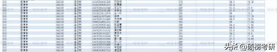 【院校专业分析】河南师范大学教育学