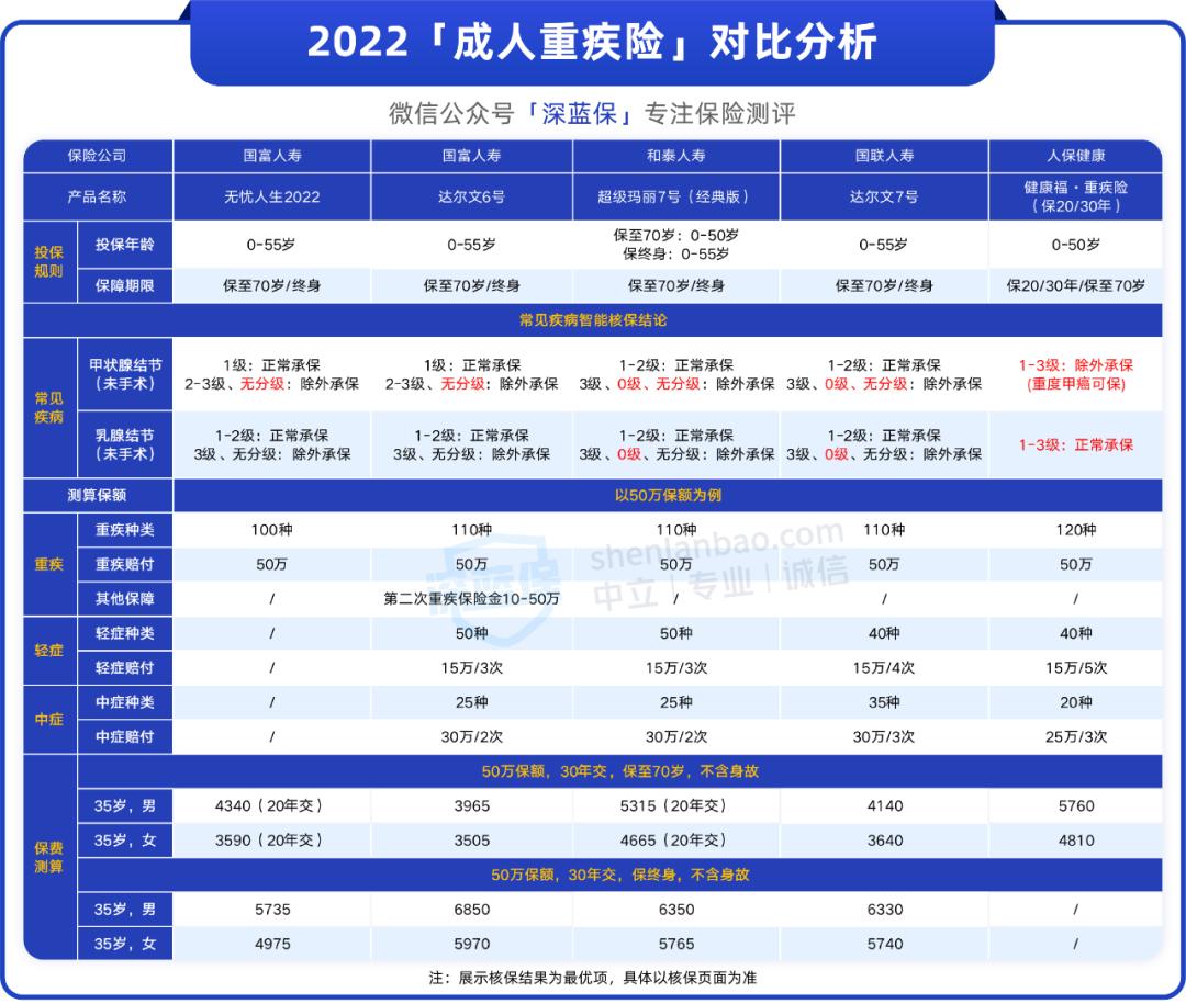 不要轻易买保险的十个问题,一般人买保险如何避开保险的坑