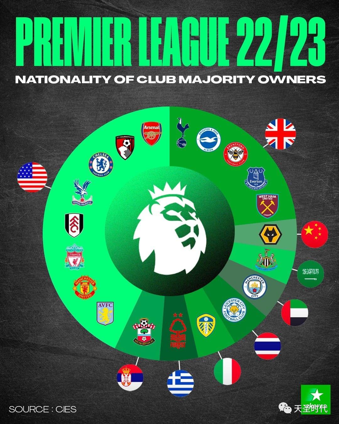 富豪擂台梦剧场英超竞争与钞能力