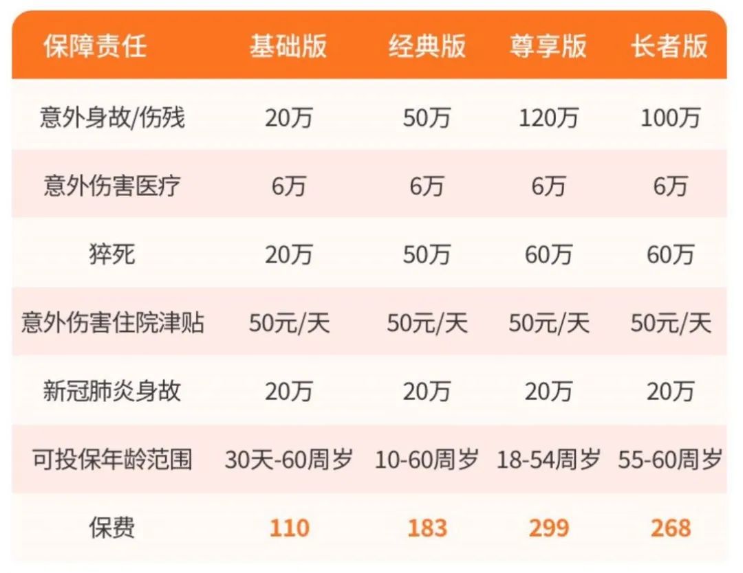 如何挑选一款好的意外险,旅行意外险和航空意外险哪个好