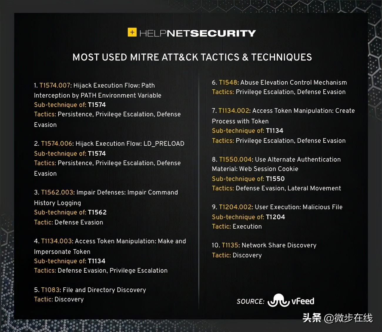 attack浣跨敤鏁欑▼,attck妗嗘灦璇﹁В