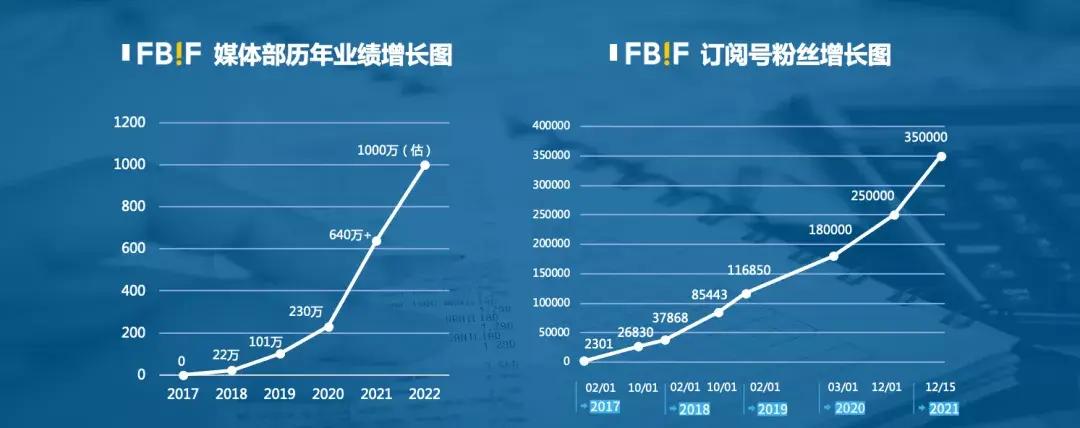 SimbaEvents创始人贝拉：会议公司向上再向上，有天花板吗？