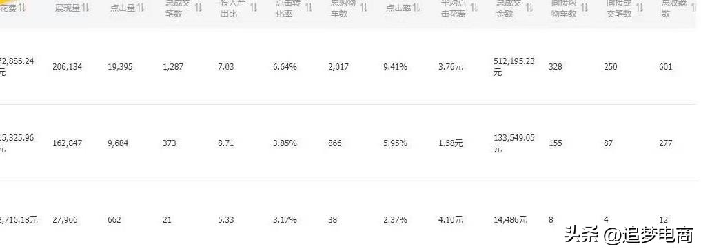 淘宝直通车智能推广和标准投放,淘宝直通车投放地域入口在哪里