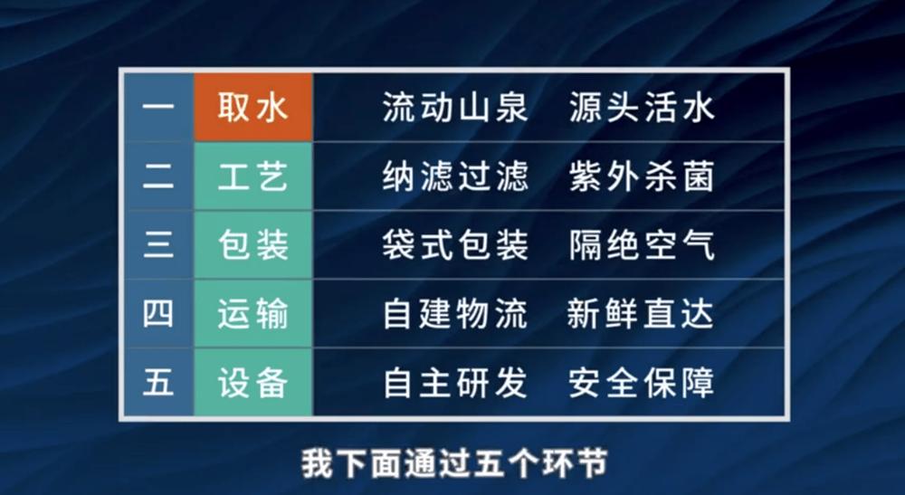 吉善泉袋装水的优缺点,吉善泉袋装水怎么样