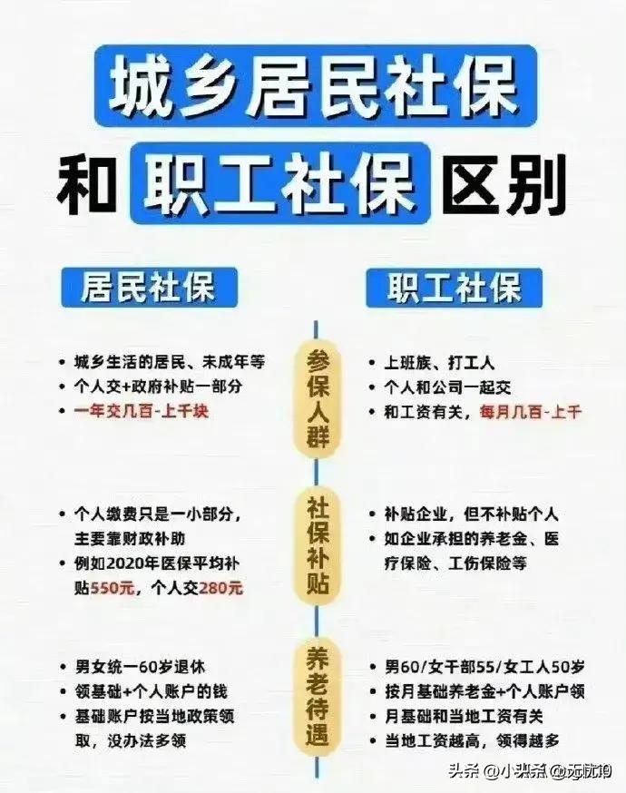 医保报销有哪些可以报,医保中具体哪些可以报销