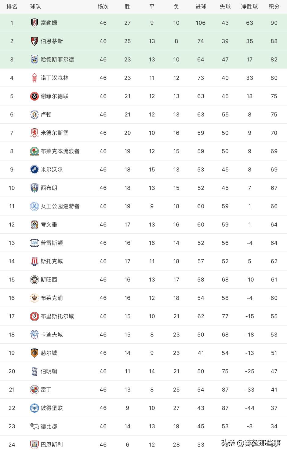 桑德兰英冠今日最新比赛结果,桑德兰客场2-0卡迪夫城