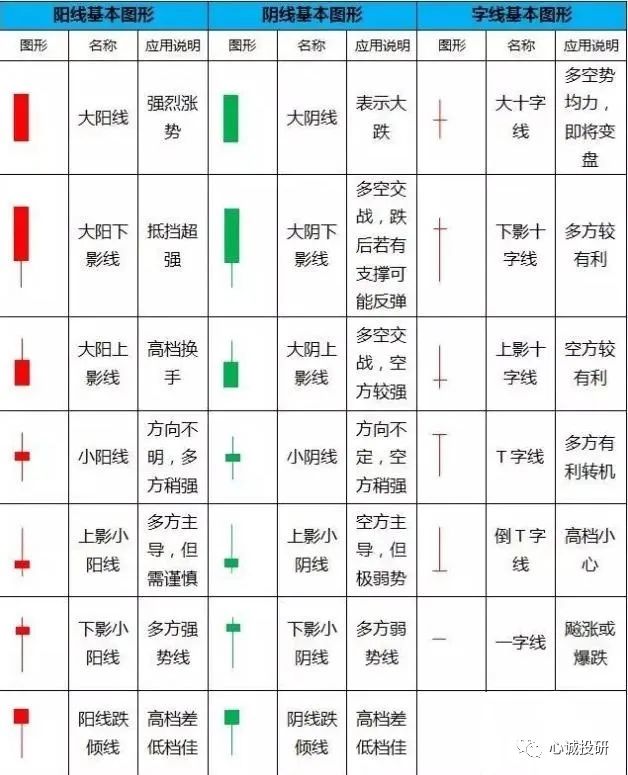 股市技术分析实战技法都有哪些,股票技术流派