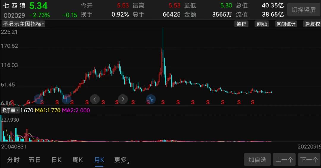 特步和七匹狼联姻股票,特步联姻七匹狼股价