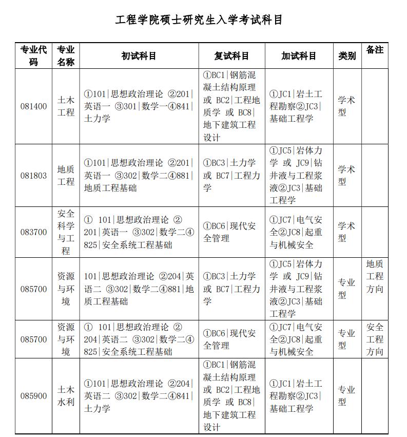 考试大纲又双叒叕变了！快看！免出错