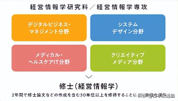 理科里的大热门-情报学，哪些专业背景更适合报考？