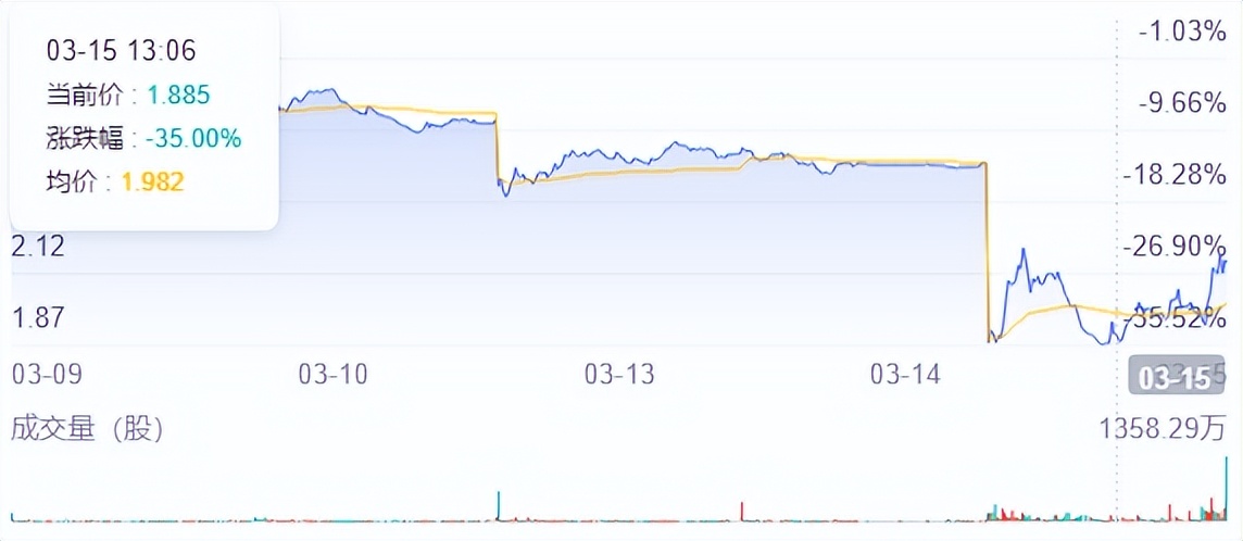 瑞信暴雷原因,瑞信暴雷带来的思考