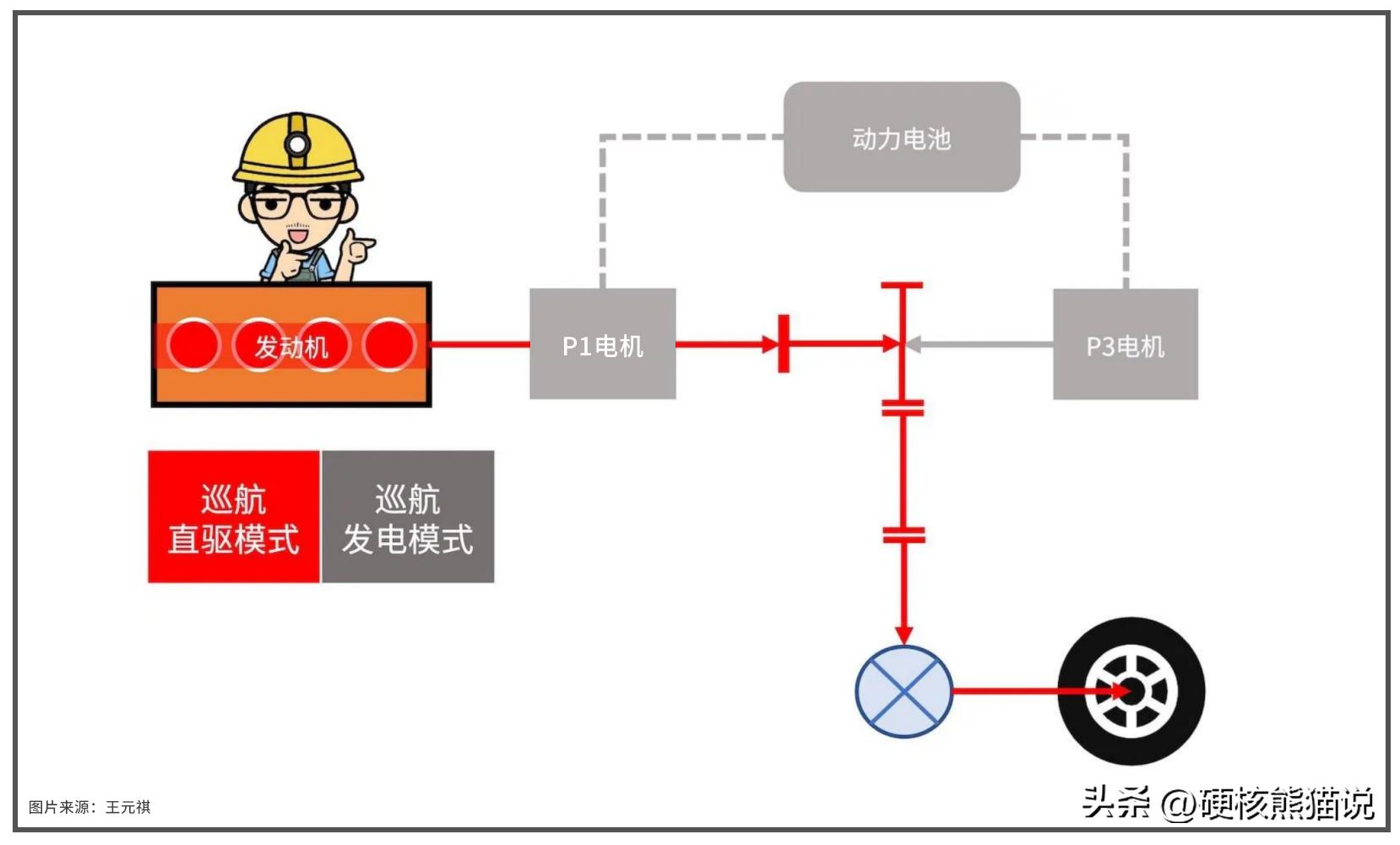 丰田混动和比亚迪混动谁更先进,丰田混动与比亚迪混动技术对比