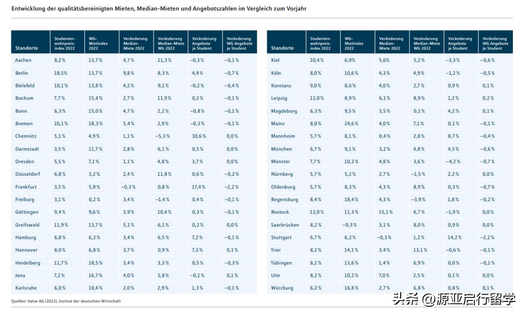 德国留学费用一年多少人民币,德国和日本留学哪个费用低