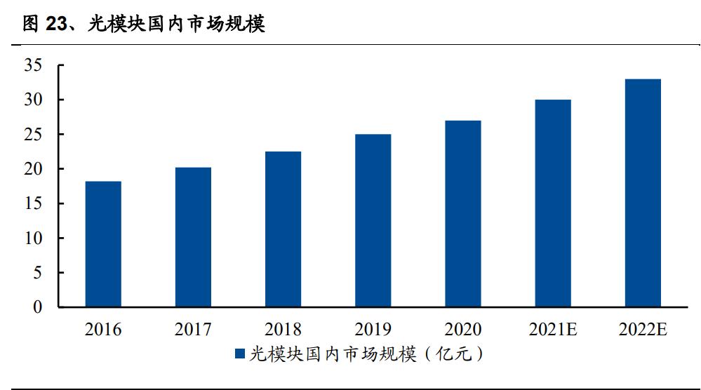 *用军**光电传输行业之全信股份研究报告