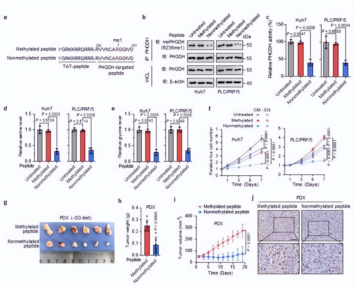 肝癌最新科研成果,2022中国患肝癌人数