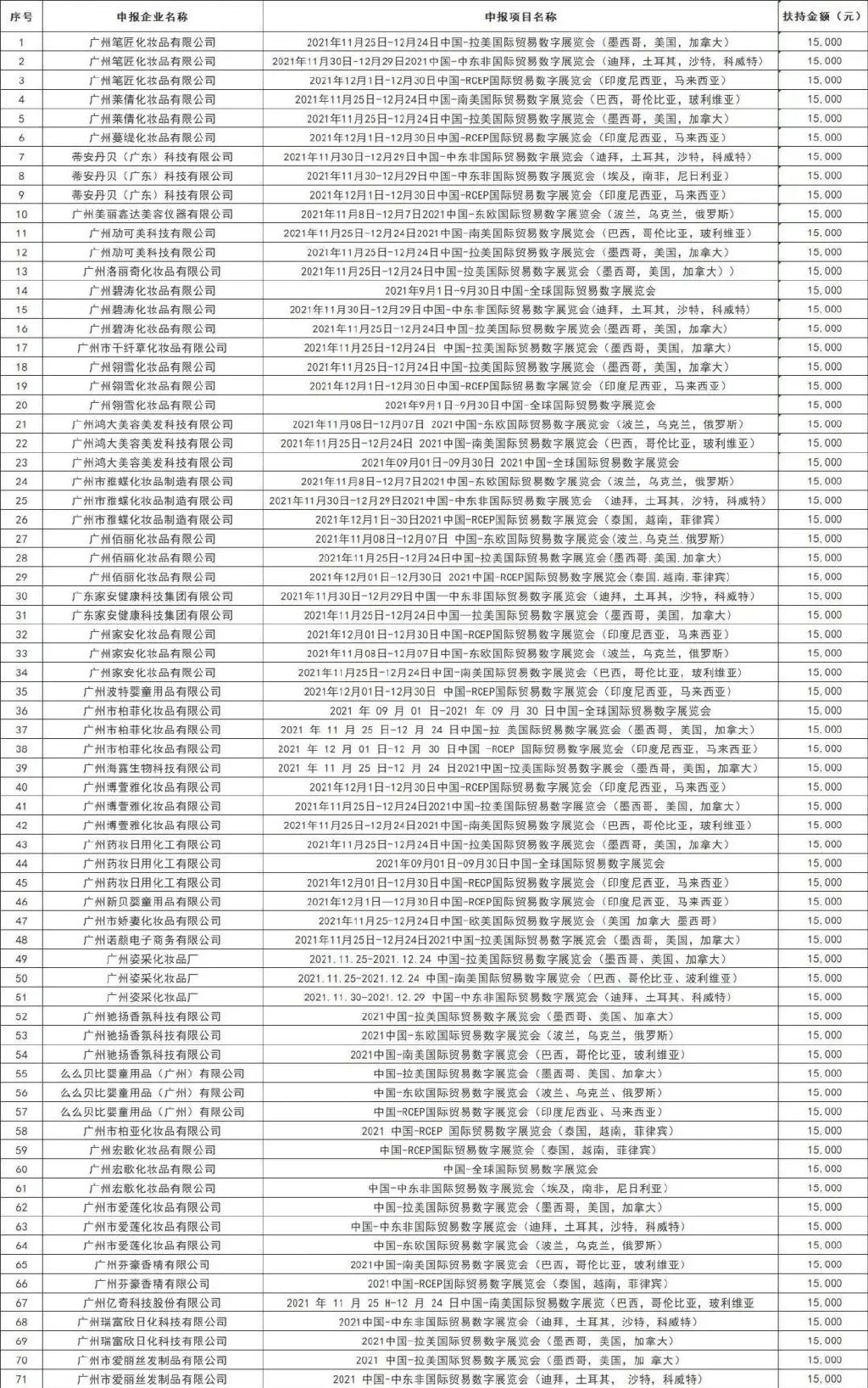 奕美NEWS|新规！定制化妆品要开闸了