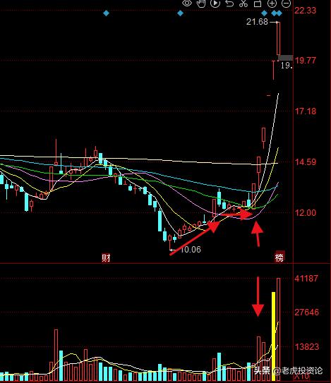 特力a妖股是怎么产生的,为啥特力a容易成妖