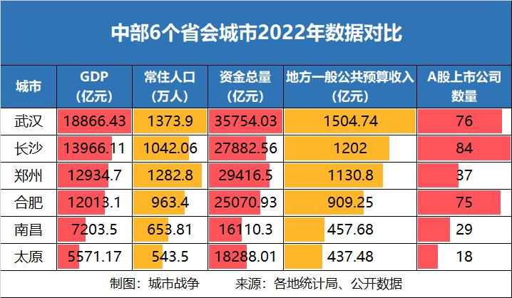「金融街电讯」王正斌:长沙人口全国增速第一,房价倒数第一