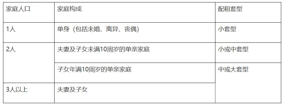 公租房快速配租选房流程,公租房审核公示后多久可以配租