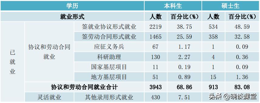 安徽财经大学2022届毕业生就业质量报告