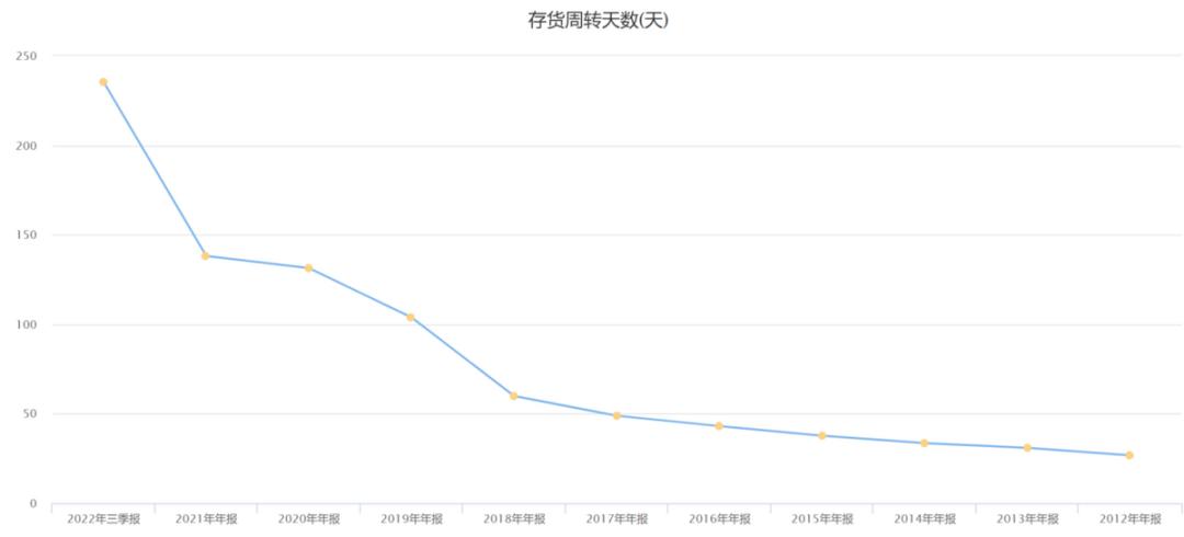 中国中免股票最新业绩,中国中免公司基本面分析