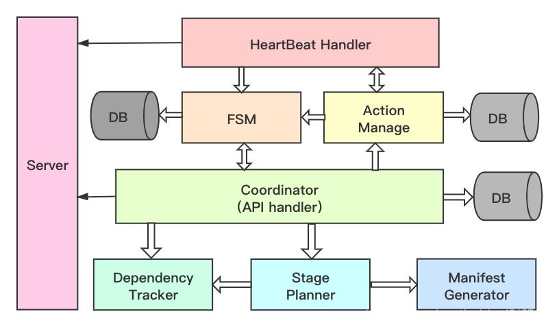 hadoop大数据处理平台技术,大数据hadoop源码
