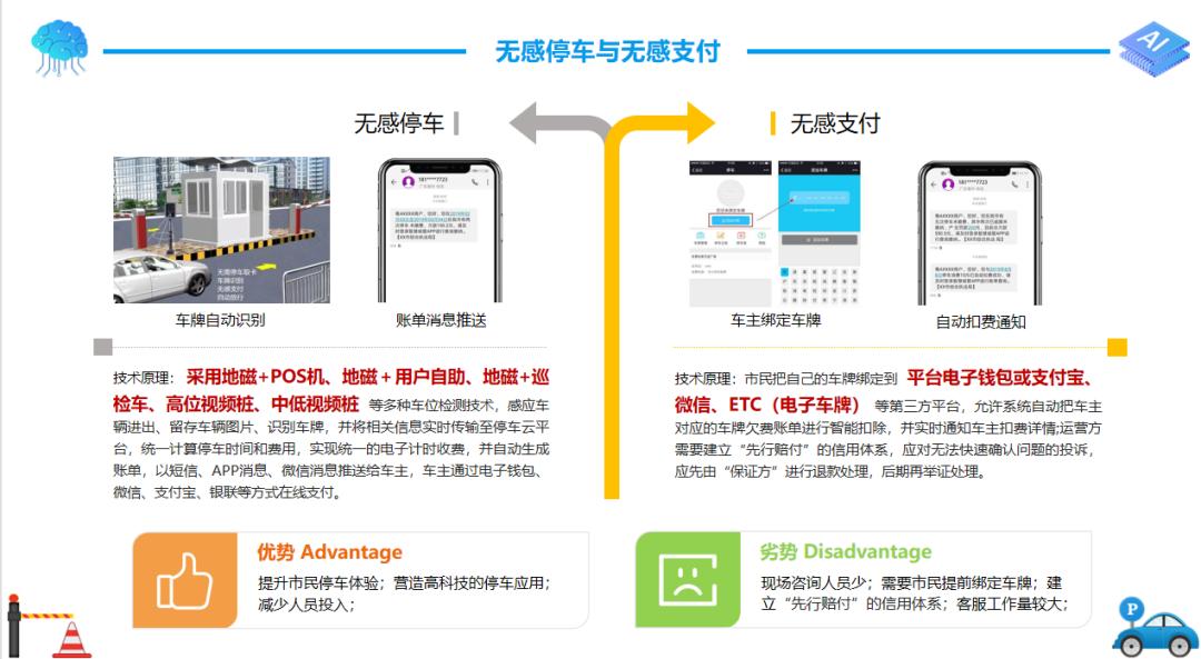 智慧停车解决方案咨询,智慧停车解决方案是如何操作的