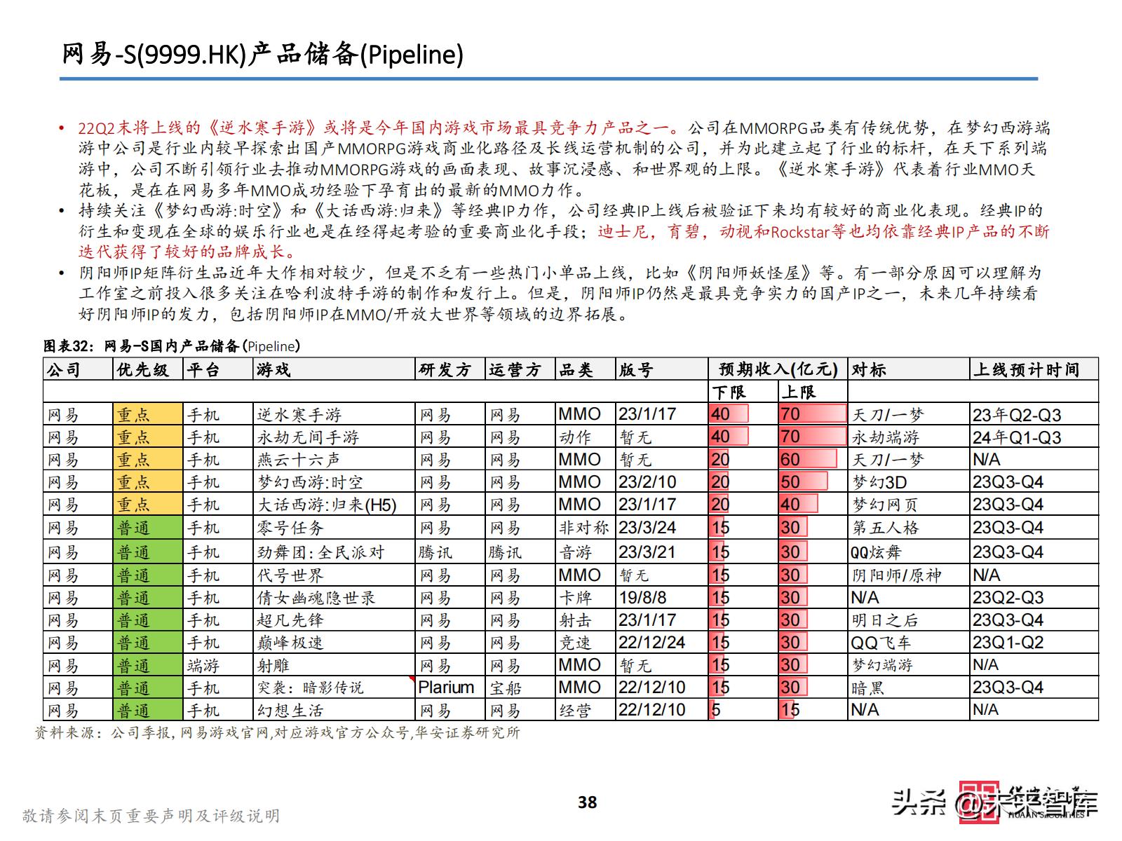 2021游戏板块投资,2023游戏投资