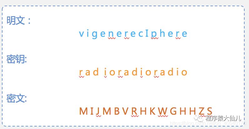 数据加密一般使用什么算法,数据解读和加密过程图解