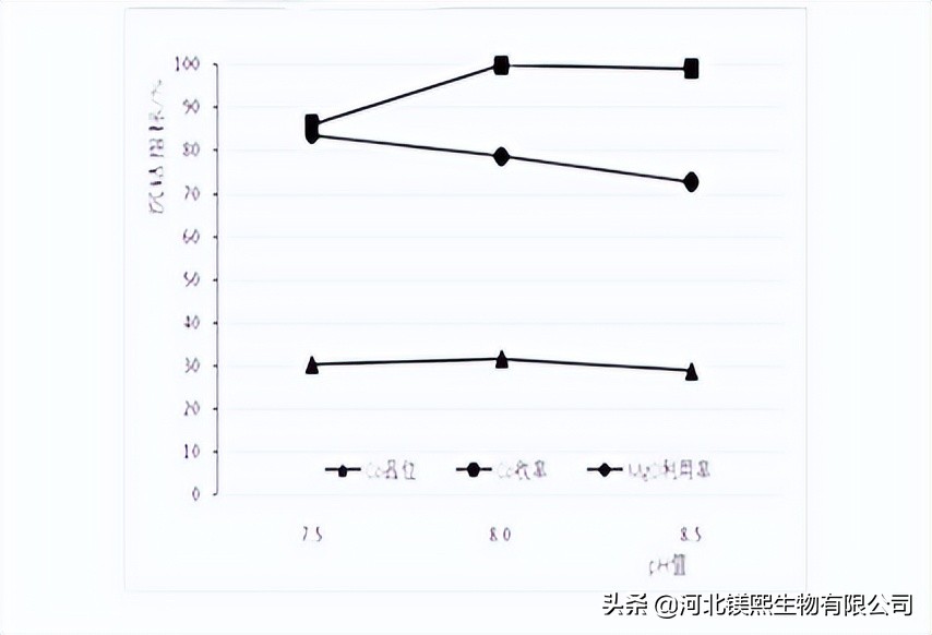氧化镁在沉钴剂中的应用分析,刚果金冶炼