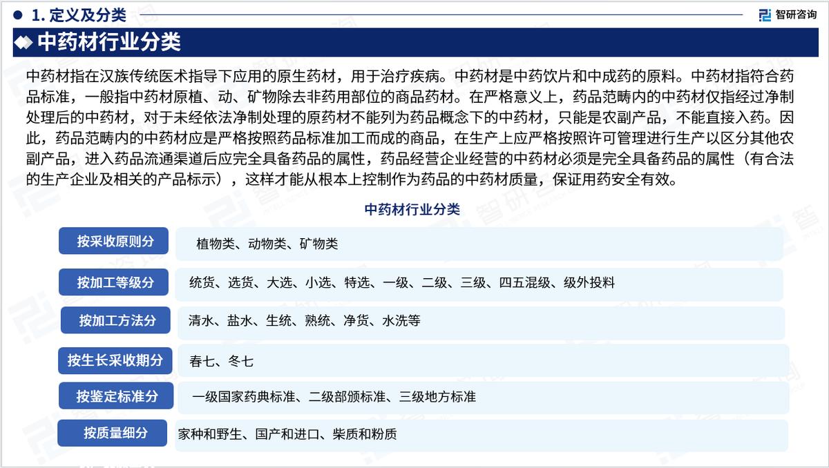 中药材市场预测报告,中药市场调研报告