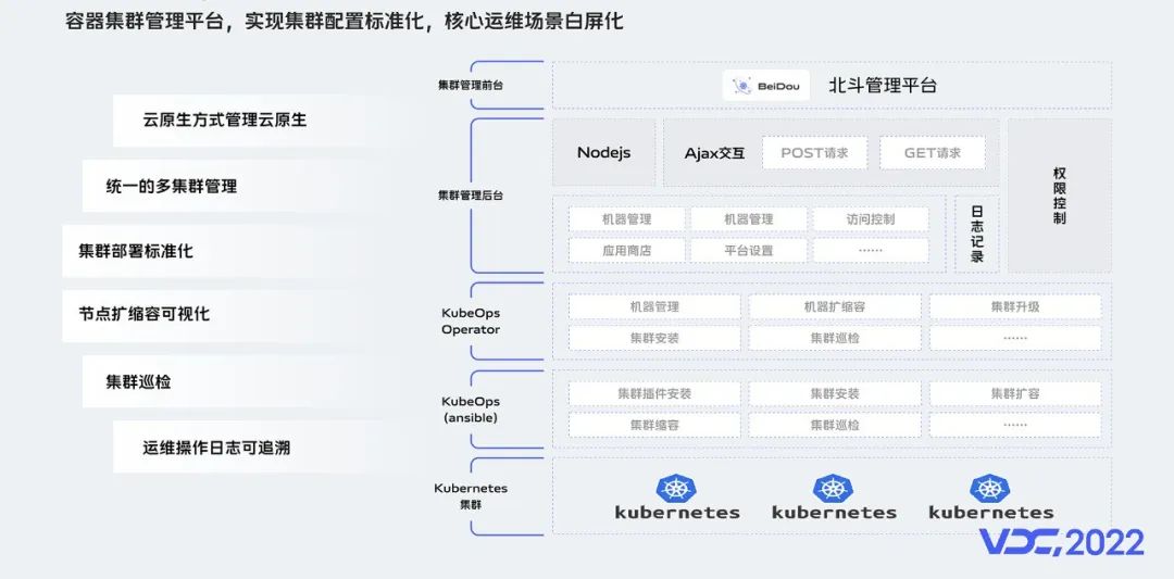 一文了解vivo云原生容器探索和落地实践