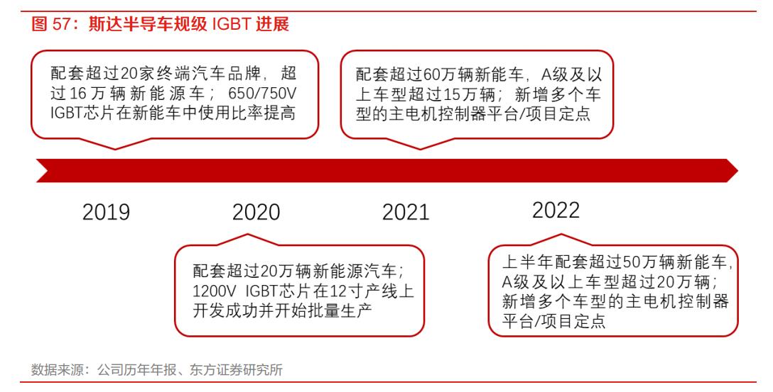 igbt芯片龙头全球份额25%,igbt国内龙头企业