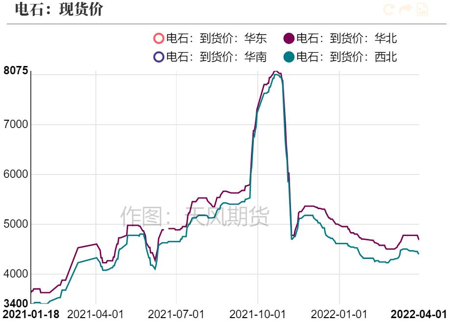 「20220406」PVC周报：警惕预期与现实间的转换