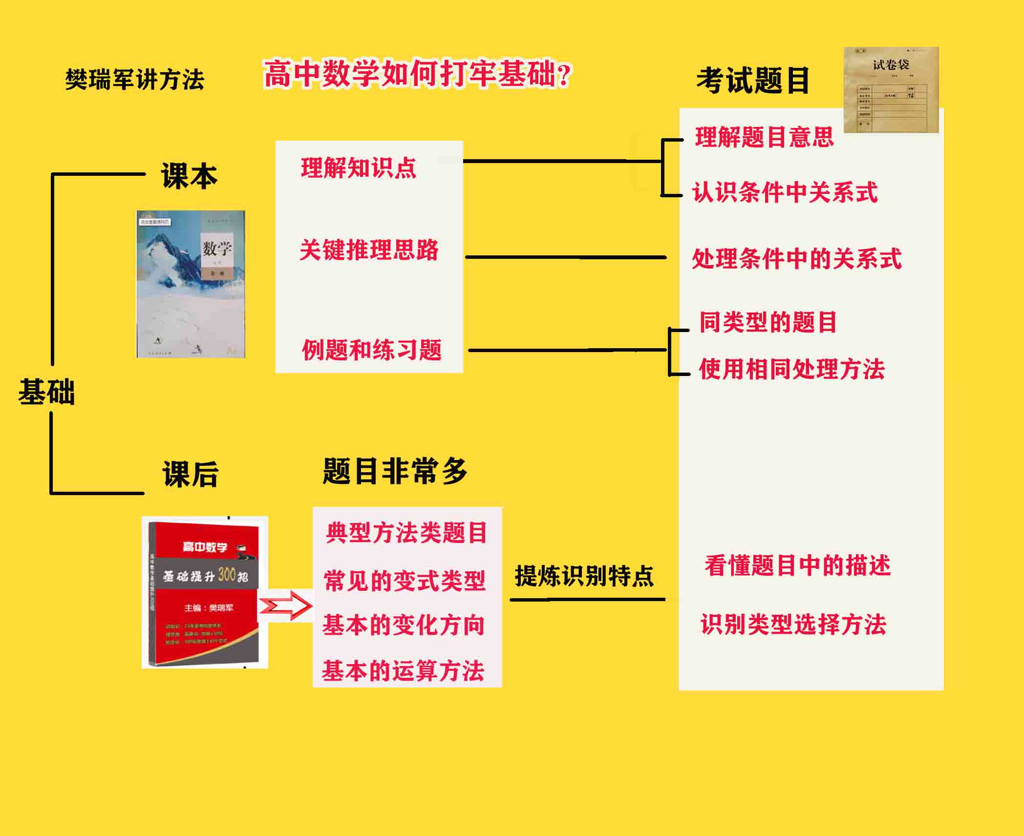 高中数学成绩提不上,高中数学中如何引导学困生学习