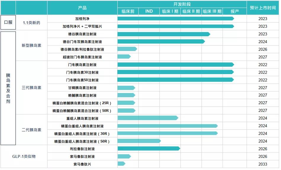 近百条管线齐开，四环医药如何做“不烧钱的创新药”？